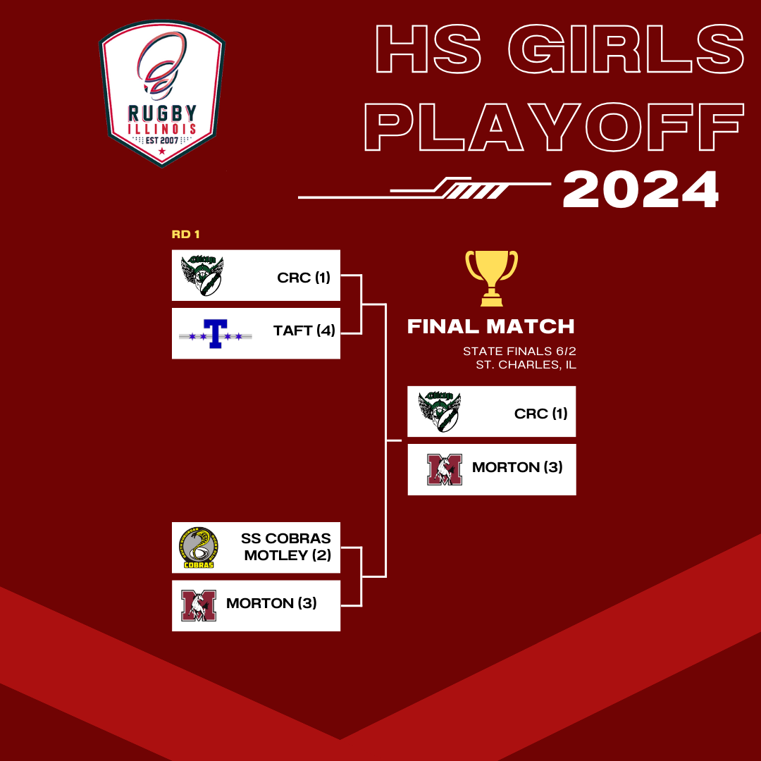 2024 Standings Rugby Illinois